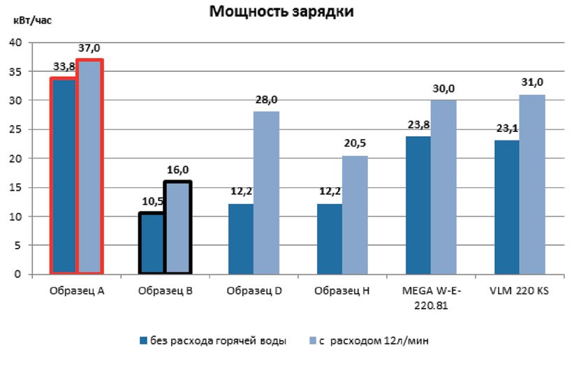 Мощность зарядки косвенника.jpg Мощность зарядки косвенника.jpg